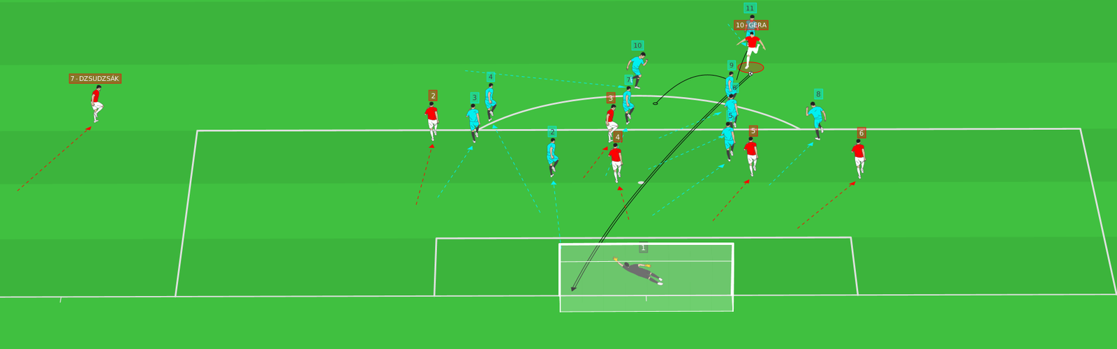 Játékhelyzet Modellezés