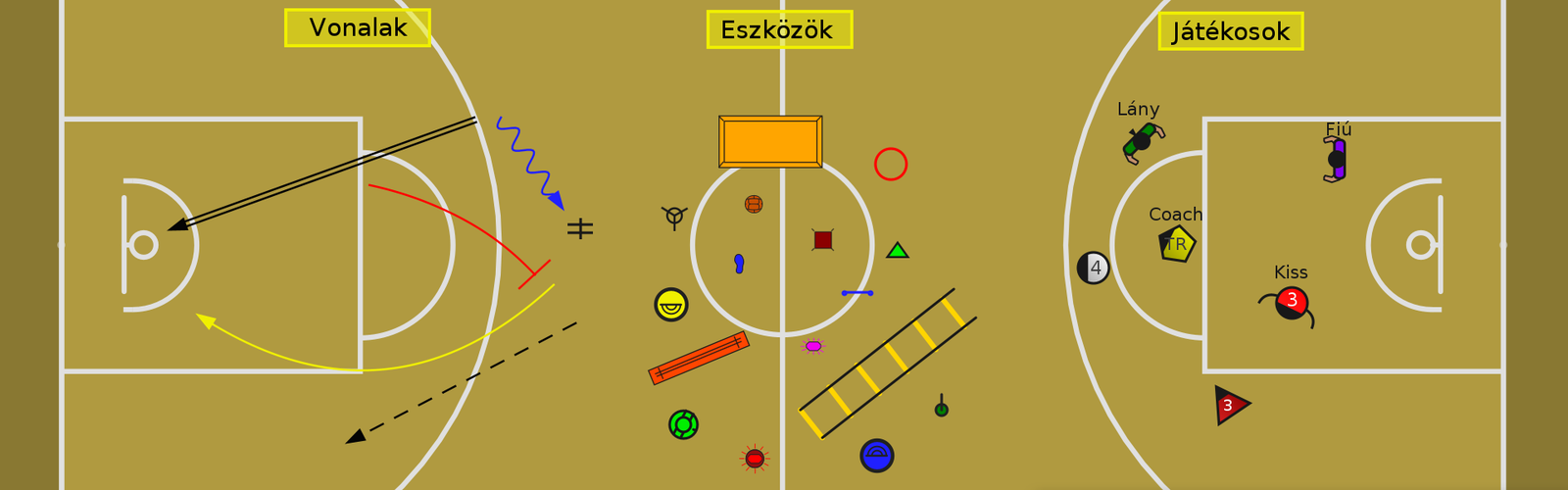 Kosárlabda Jelölések kép